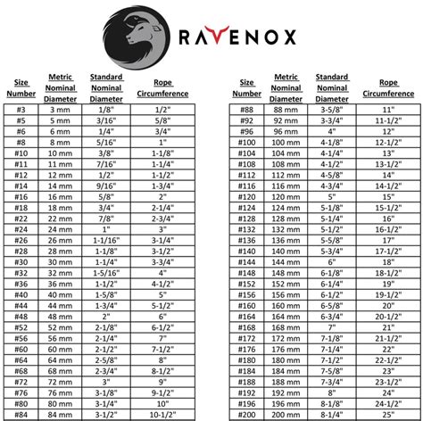 how is rope thickness measured|rope size conversion chart.